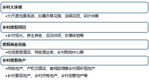 鄉村田園型度假區旅游規劃策略