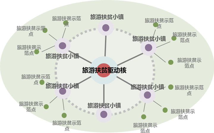 旅游規劃設計院旅游扶貧