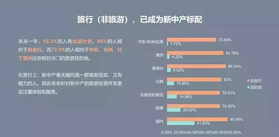 2018文旅投資重要方向與領域分析