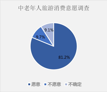 兩大超級朝陽產(chǎn)業(yè)的結(jié)合：旅居養(yǎng)老