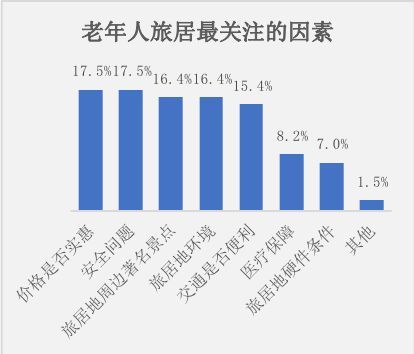 兩大超級朝陽產(chǎn)業(yè)的結(jié)合：旅居養(yǎng)老